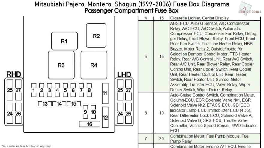 Picture of: Mitsubishi Pajero, Montero, Shogun (-) Fuse Box Diagrams
