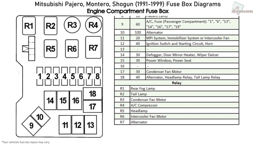 Picture of: Mitsubishi Pajero, Montero, Shogun (-) Fuse Box Diagrams