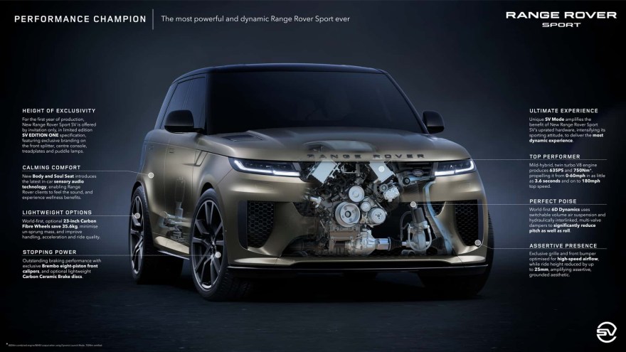Picture of: Range Rover Sport SV debütiert mit  PS und Carbon-Rädern